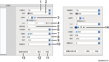 已编号的应用程序画面插图说明