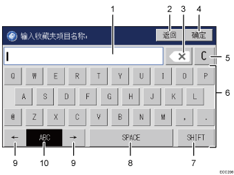 已编号的操作面板画面插图